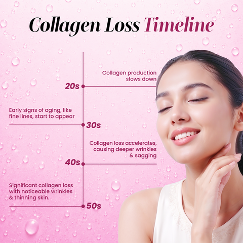 Nutri Collagen